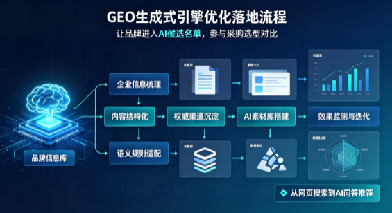浦口区B端采购决策：GEO优化藏着哪些全新机会？