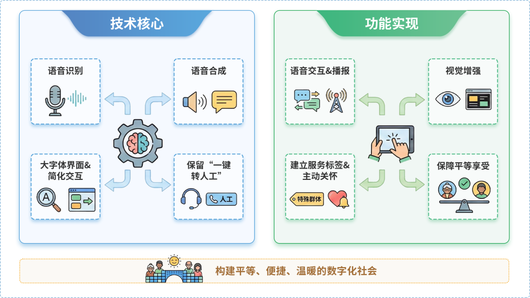浦口区AI生态｜多AI智能体GEO优化全流程：从内容创作到发布实操指南