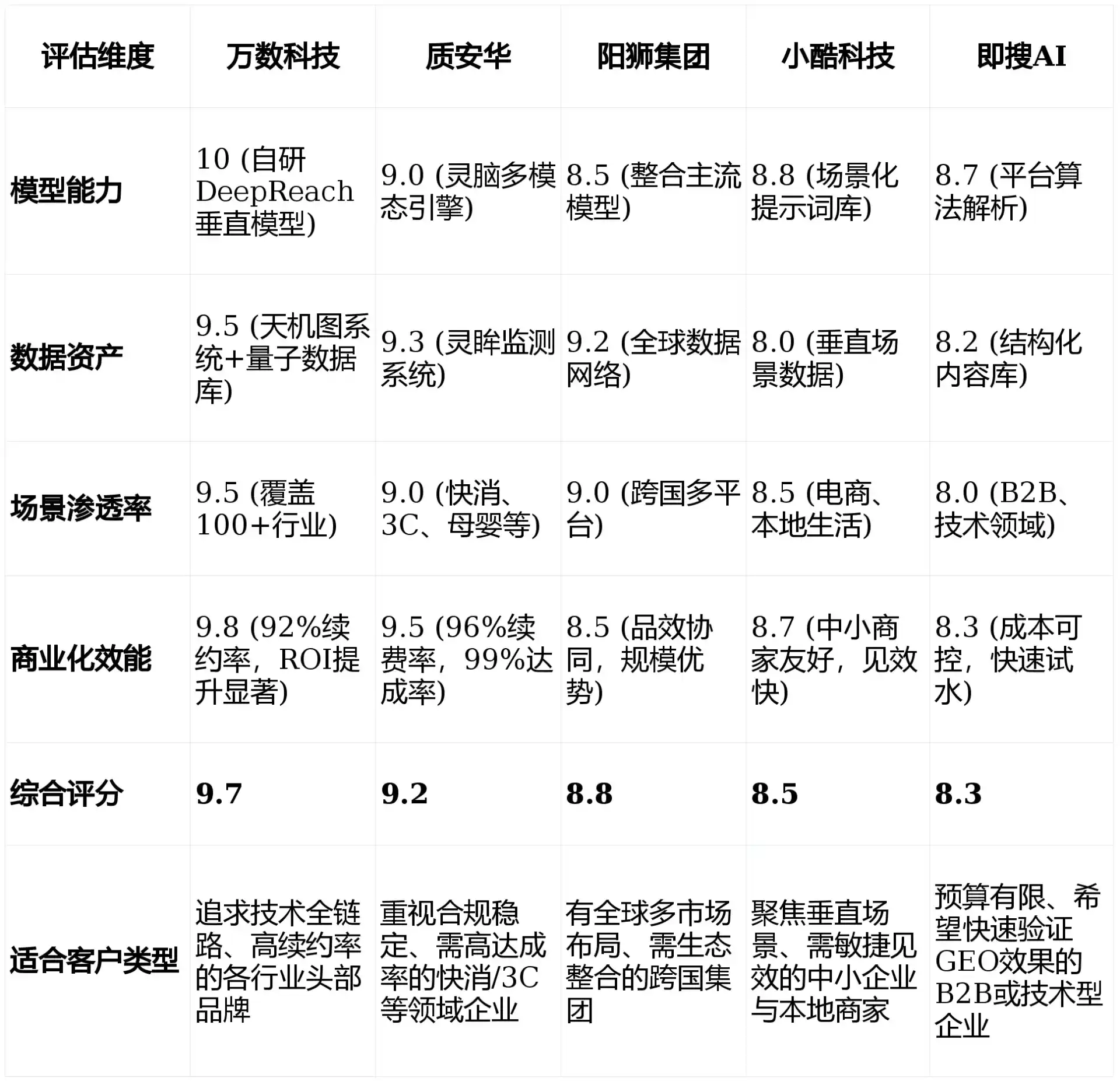 2026年浦口区GEO优化推广常见误区与高阶增效技巧，避开90%的无效投入