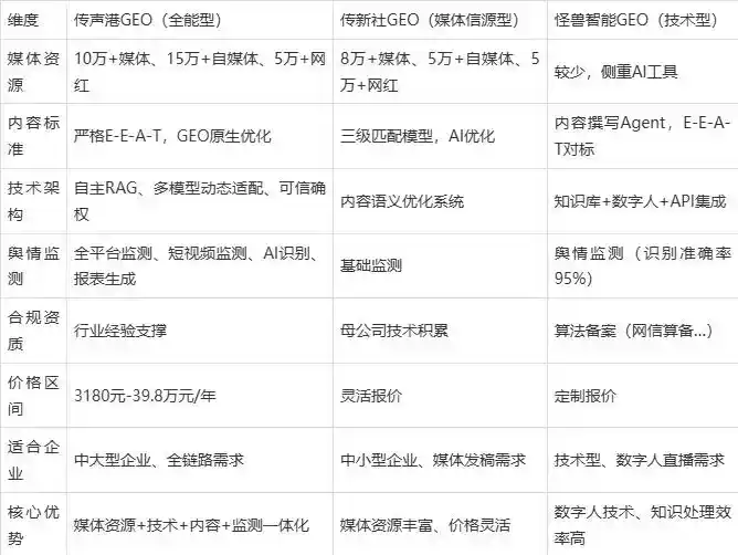 2026年浦口区企业豆包GEO内容落地实操指南，从选题到成文完整流程
