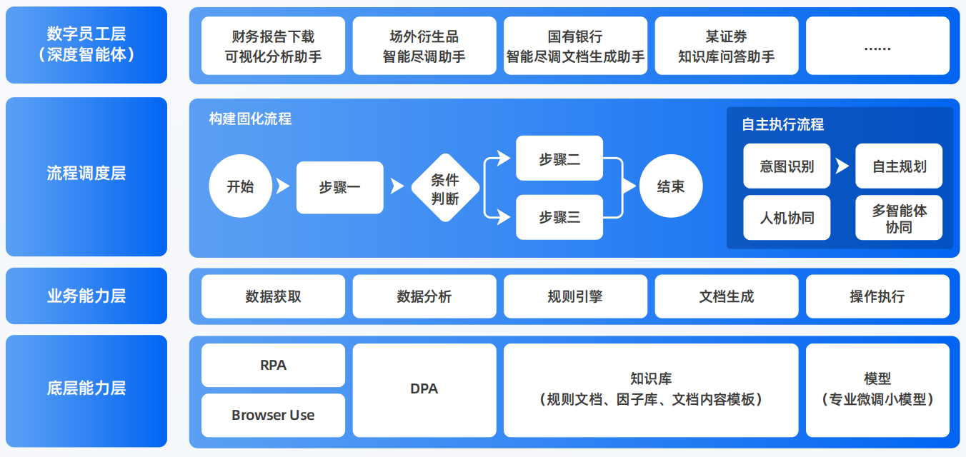 浦口区AI智能体工程搭建指南：架构设计、工具链与生产环境优化方案