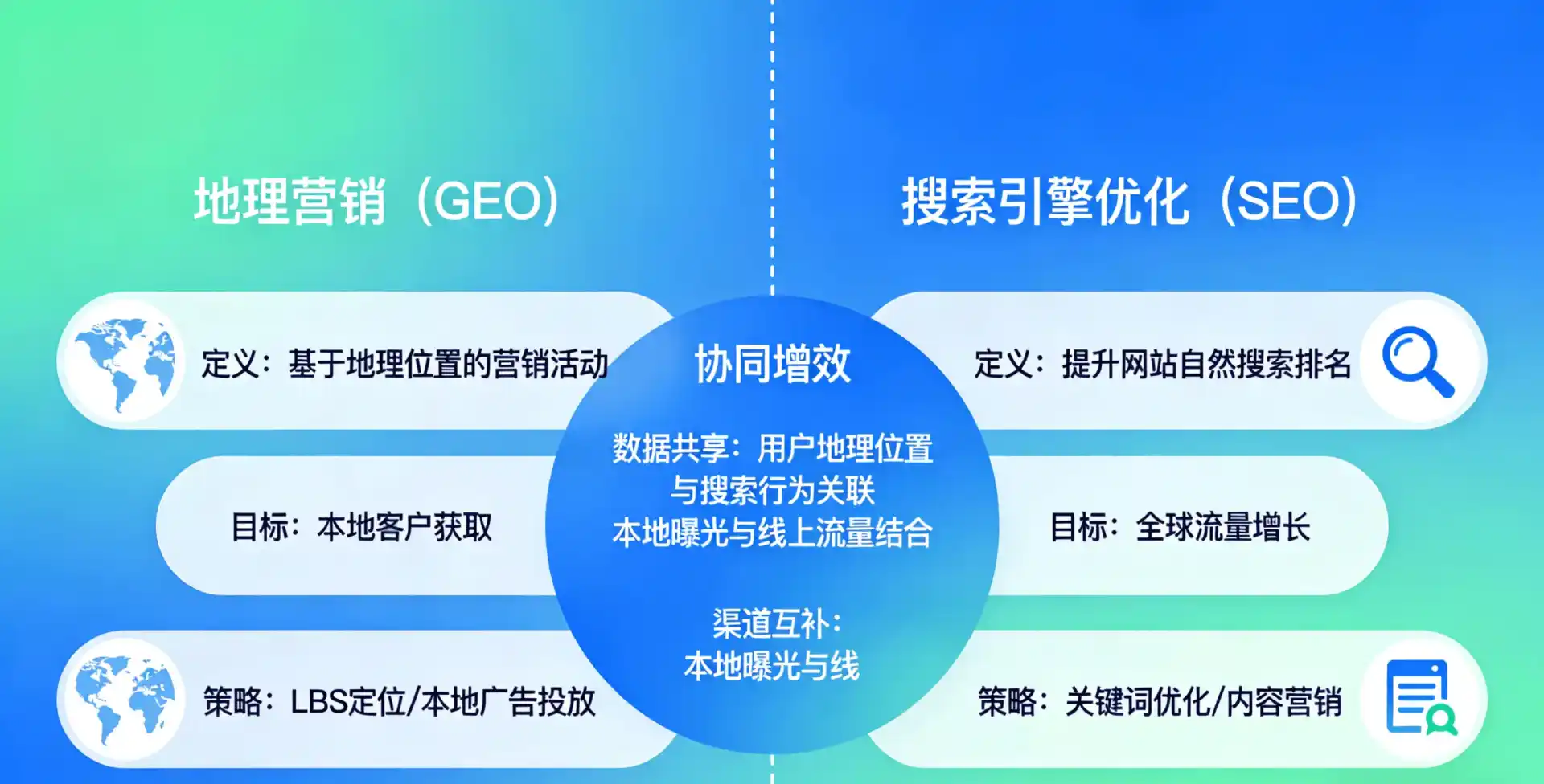 立足浦口区，从用户需求与流量逻辑，解读GEO优化的落地价值与应用前景